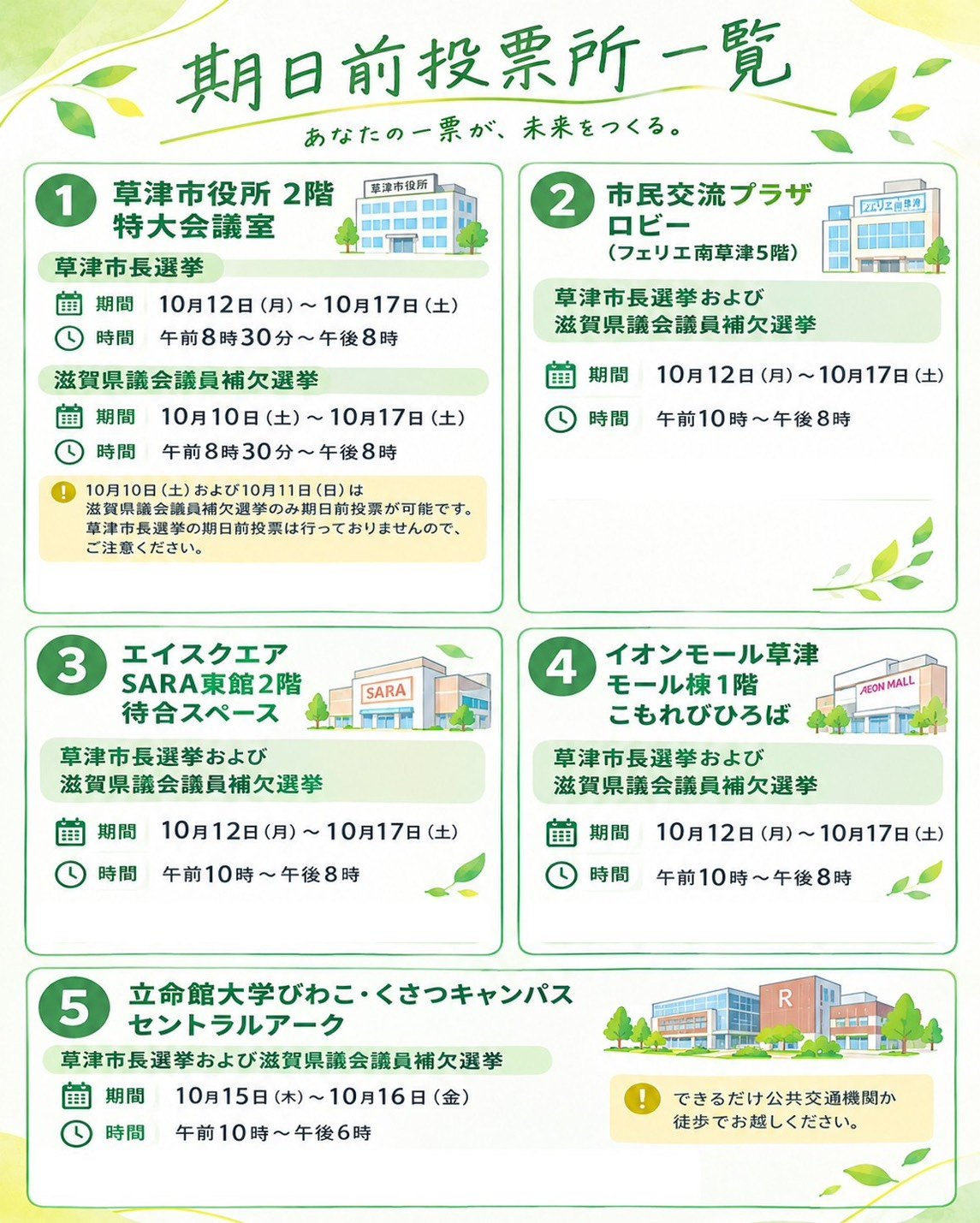 期日前投票所一覧。草津市役所2階特大会議室、市民交流プラザロビー、エイスクエアSARA東館2階待合スペース、イオンモール草津モール棟1階こもれびひろば、立命館大学びわこ・くさつキャンパス セントラルアーク。